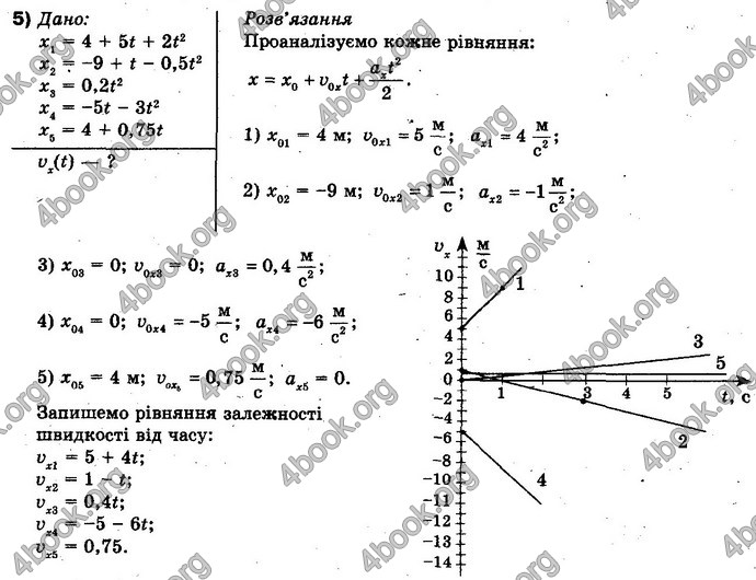 Відповіді Фізика 10 клас Бар’яхтар. ГДЗ