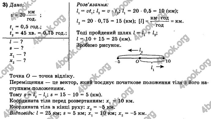 Відповіді Фізика 10 клас Коршак. ГДЗ