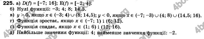 Відповіді Математика 10 клас Бевз. ГДЗ