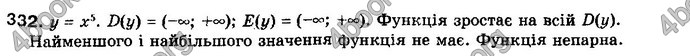 Відповіді Математика 10 клас Бевз. ГДЗ