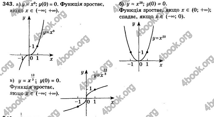 Відповіді Математика 10 клас Бевз. ГДЗ