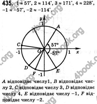 Відповіді Математика 10 клас Бевз. ГДЗ