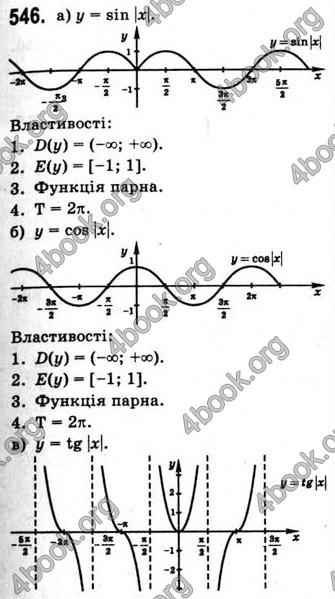 Відповіді Математика 10 клас Бевз. ГДЗ