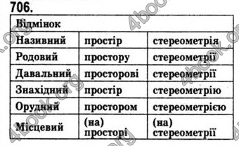 Відповіді Математика 10 клас Бевз. ГДЗ