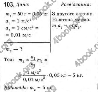 Відповіді Фізика 10 клас Сиротюк. ГДЗ