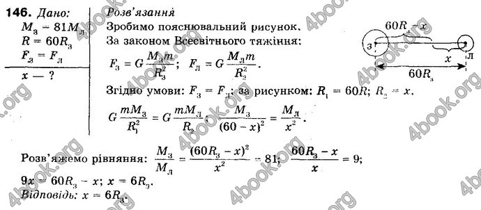 Відповіді Фізика 10 клас Сиротюк. ГДЗ