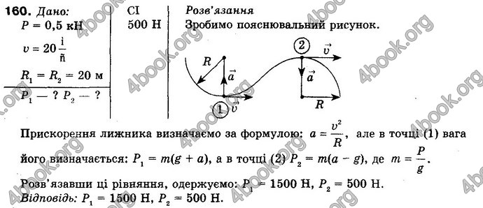 Відповіді Фізика 10 клас Сиротюк. ГДЗ