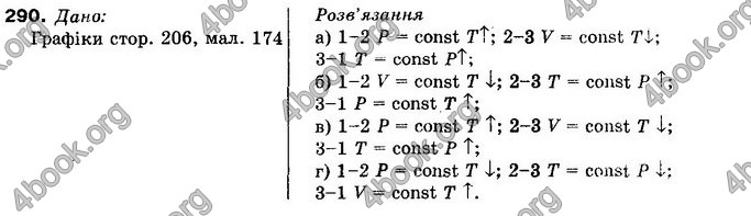 Відповіді Фізика 10 клас Сиротюк. ГДЗ