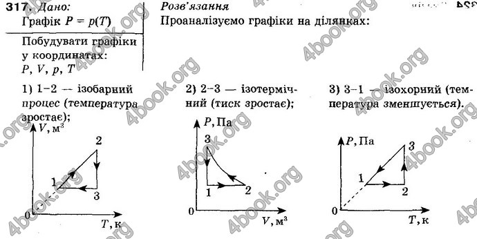 Відповіді Фізика 10 клас Сиротюк. ГДЗ