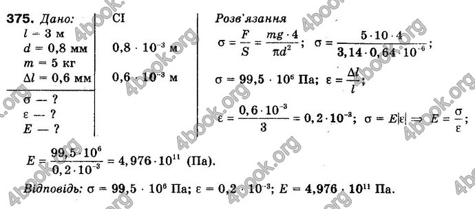 Відповіді Фізика 10 клас Сиротюк. ГДЗ