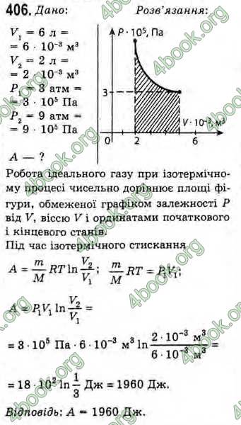 Відповіді Фізика 10 клас Сиротюк. ГДЗ