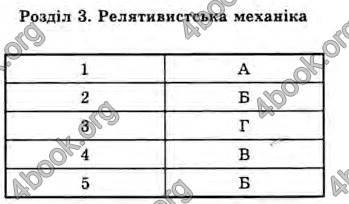 Відповіді Фізика 10 клас Сиротюк. ГДЗ