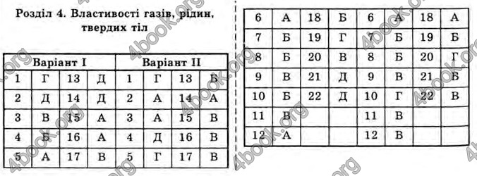 Відповіді Фізика 10 клас Сиротюк. ГДЗ