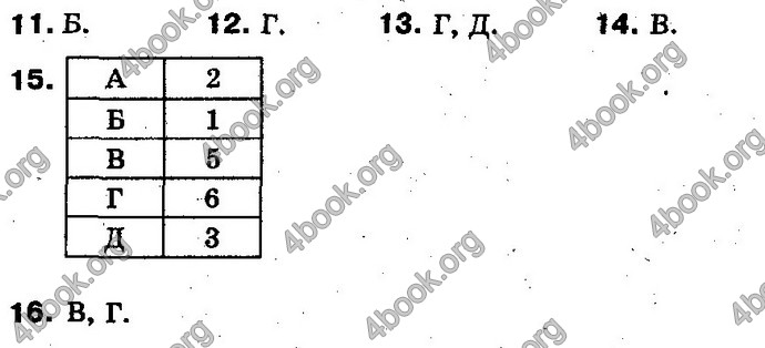 Відповіді Геометрія 10 клас Біляніна. ГДЗ