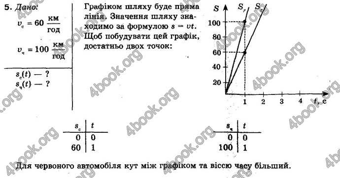 Відповіді Фізика 10 клас Генденштейн. ГДЗ