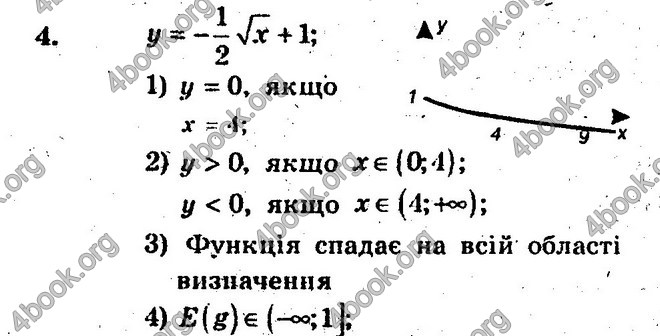 Відповіді Збірник Алгебра 10 клас Мерзляк. ГДЗ