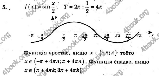 Відповіді Збірник Алгебра 10 клас Мерзляк. ГДЗ