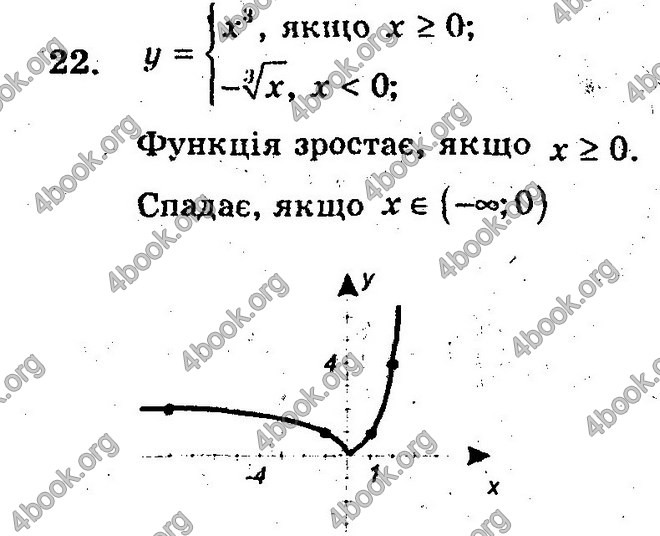 Відповіді Збірник Алгебра 10 клас Мерзляк. ГДЗ