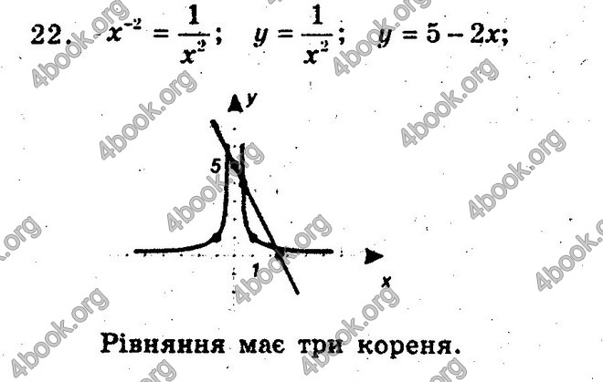 Відповіді Збірник Алгебра 10 клас Мерзляк. ГДЗ