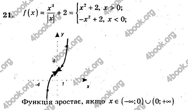 Відповіді Збірник Алгебра 10 клас Мерзляк. ГДЗ