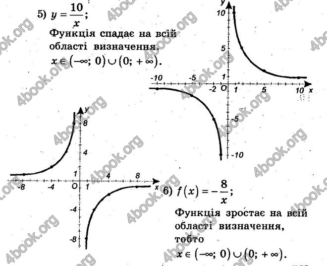 Відповіді Збірник Алгебра 10 клас Мерзляк. ГДЗ