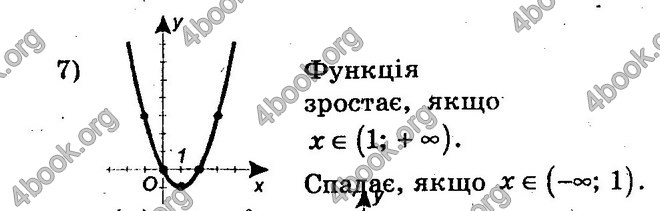 Відповіді Збірник Алгебра 10 клас Мерзляк. ГДЗ