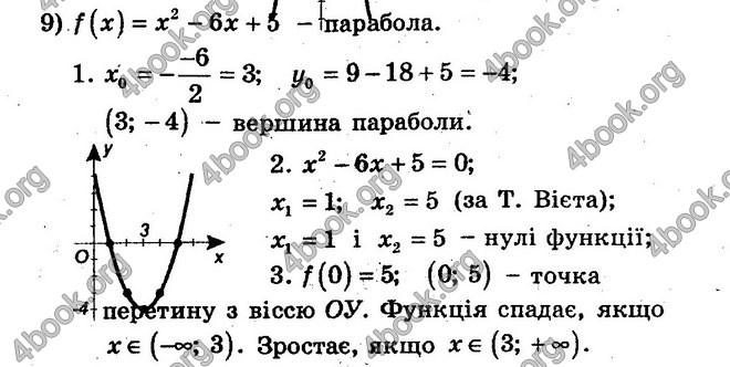 Відповіді Збірник Алгебра 10 клас Мерзляк. ГДЗ