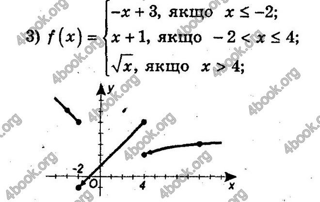 Відповіді Збірник Алгебра 10 клас Мерзляк. ГДЗ