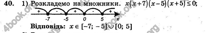 Відповіді Збірник Алгебра 10 клас Мерзляк. ГДЗ