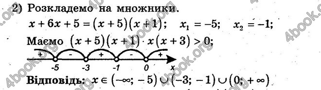 Відповіді Збірник Алгебра 10 клас Мерзляк. ГДЗ