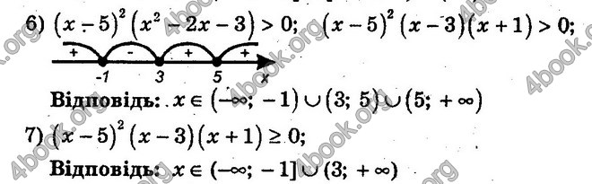 Відповіді Збірник Алгебра 10 клас Мерзляк. ГДЗ
