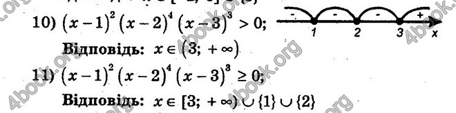 Відповіді Збірник Алгебра 10 клас Мерзляк. ГДЗ