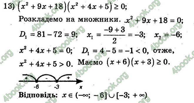 Відповіді Збірник Алгебра 10 клас Мерзляк. ГДЗ