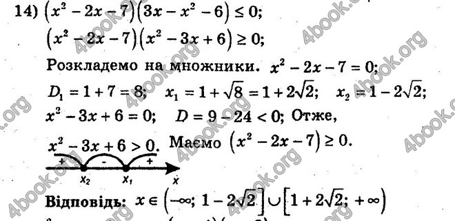 Відповіді Збірник Алгебра 10 клас Мерзляк. ГДЗ