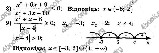 Відповіді Збірник Алгебра 10 клас Мерзляк. ГДЗ