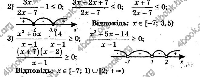 Відповіді Збірник Алгебра 10 клас Мерзляк. ГДЗ