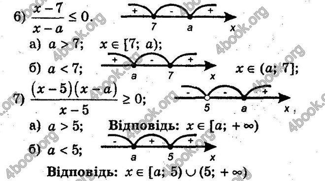 Відповіді Збірник Алгебра 10 клас Мерзляк. ГДЗ