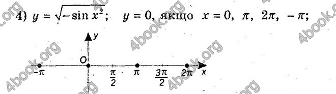 Відповіді Збірник Алгебра 10 клас Мерзляк. ГДЗ