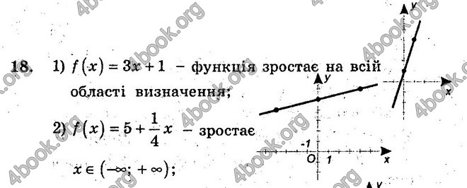 Відповіді Збірник Алгебра 10 клас Мерзляк. ГДЗ