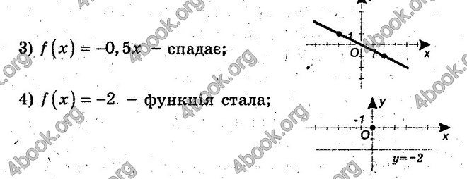 Відповіді Збірник Алгебра 10 клас Мерзляк. ГДЗ