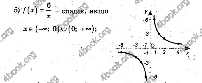 Відповіді Збірник Алгебра 10 клас Мерзляк. ГДЗ