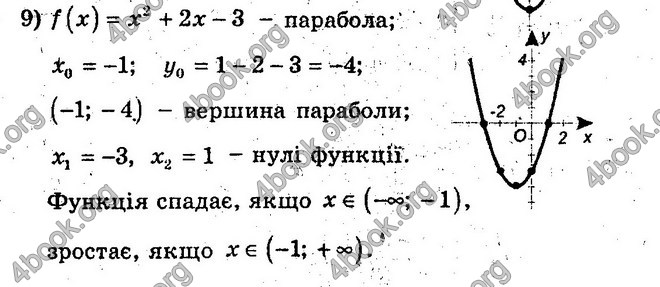 Відповіді Збірник Алгебра 10 клас Мерзляк. ГДЗ