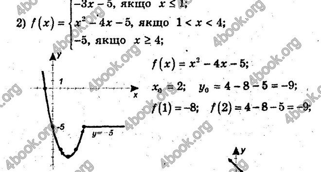 Відповіді Збірник Алгебра 10 клас Мерзляк. ГДЗ