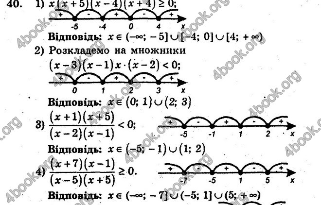 Відповіді Збірник Алгебра 10 клас Мерзляк. ГДЗ