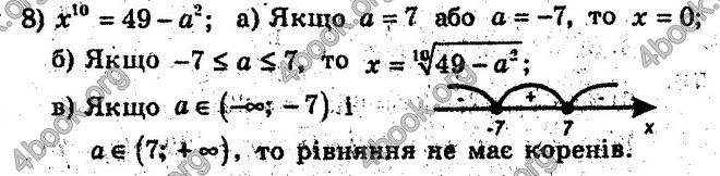 Відповіді Збірник Алгебра 10 клас Мерзляк. ГДЗ