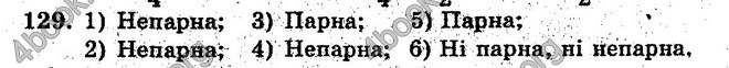 Відповіді Збірник Алгебра 10 клас Мерзляк. ГДЗ