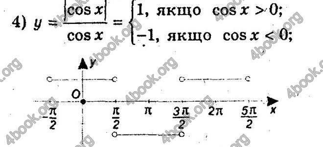 Відповіді Збірник Алгебра 10 клас Мерзляк. ГДЗ