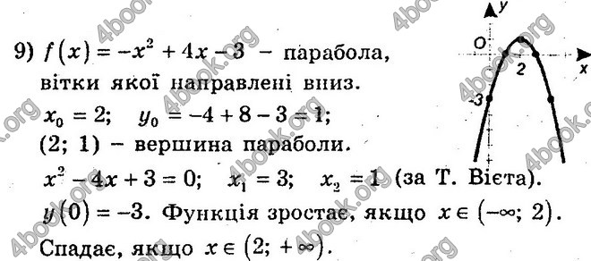 Відповіді Збірник Алгебра 10 клас Мерзляк. ГДЗ