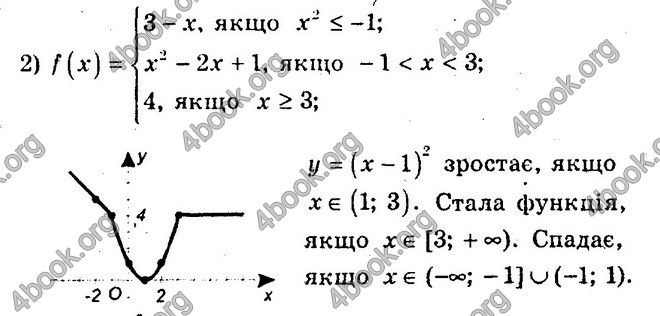 Відповіді Збірник Алгебра 10 клас Мерзляк. ГДЗ