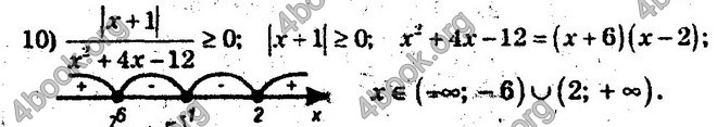 Відповіді Збірник Алгебра 10 клас Мерзляк. ГДЗ